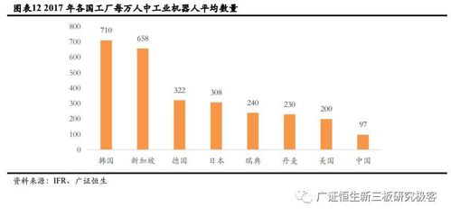 【廣證恒生機(jī)器人】移動(dòng)機(jī)器人(AGV)產(chǎn)業(yè)鏈分析:進(jìn)入發(fā)展黃金期,廣闊應(yīng)用前景未來(lái)可期