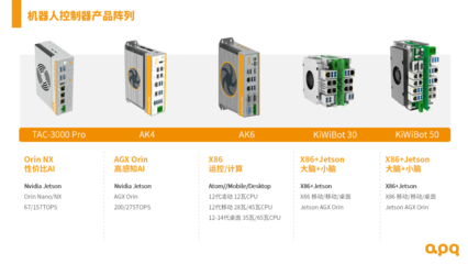 人形機(jī)器人控制器卡脖子難題怎么破?--基于 Jetson 與 X86 的小型化、高可靠解決方案