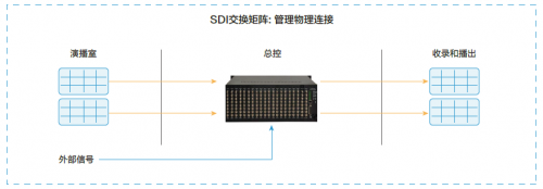 4K/8K超高清時代到來,推動制播系統向IP化演進