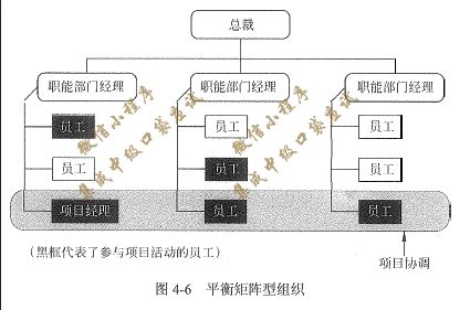 系統(tǒng)集成項目管理工程師備考資料 口袋應(yīng)試第二版 8