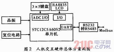 智能配電監(jiān)控系統(tǒng)的人機交互設(shè)計