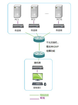 學校機房矩陣管控方案 實現(xiàn)高效統(tǒng)一的設備管理