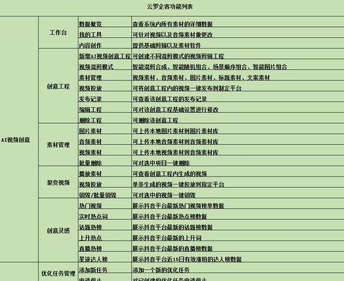 抖音SEO矩陣系統(tǒng)源碼搭建全攻略 從零到一的實(shí)戰(zhàn)指南