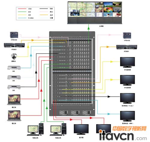 V-TECH重磅發(fā)布VDCM144無(wú)縫高清混合矩陣 重新定義信號(hào)管理標(biāo)準(zhǔn)